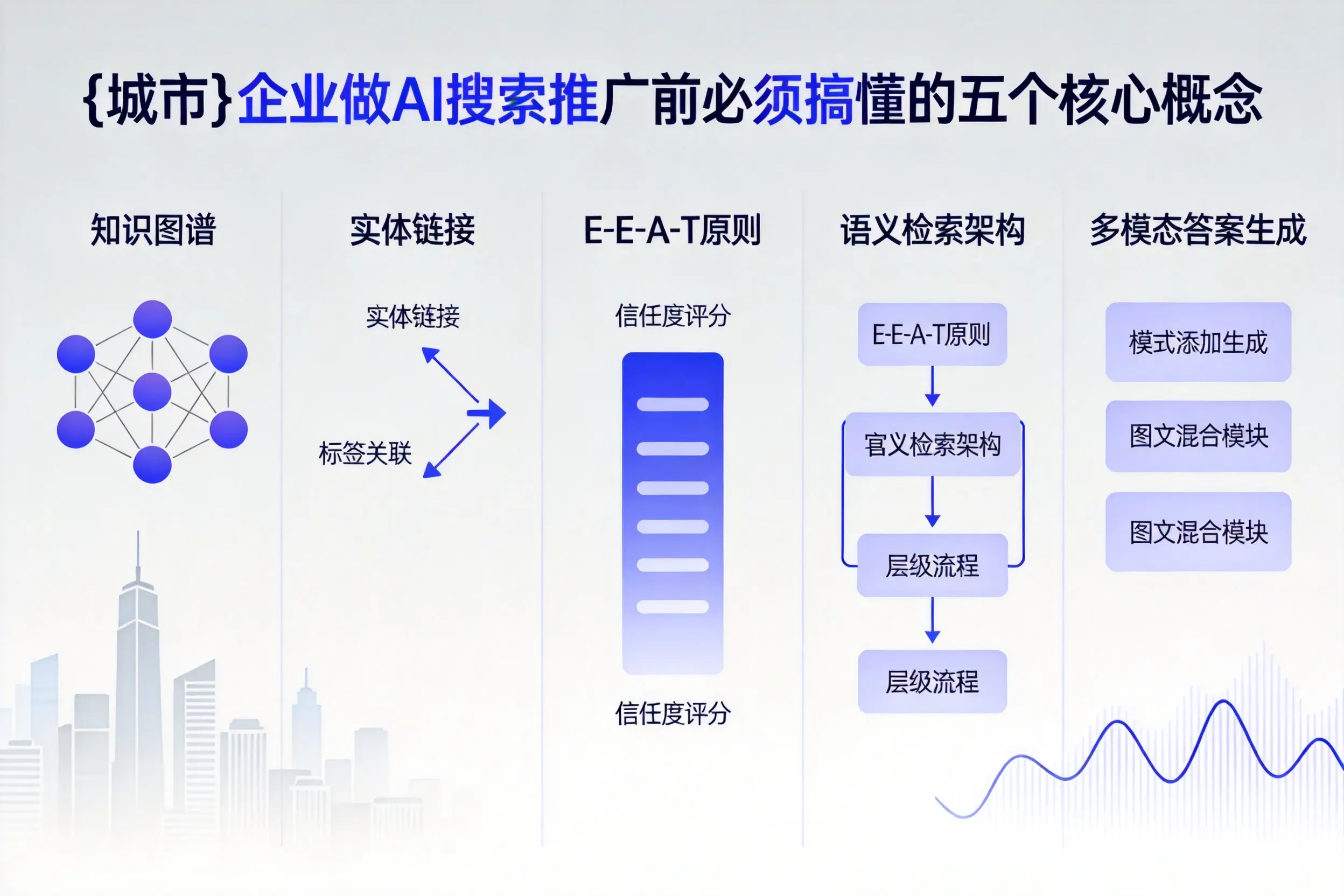 昌黎企业做AI搜索推广前必须搞懂的五个核心概念
