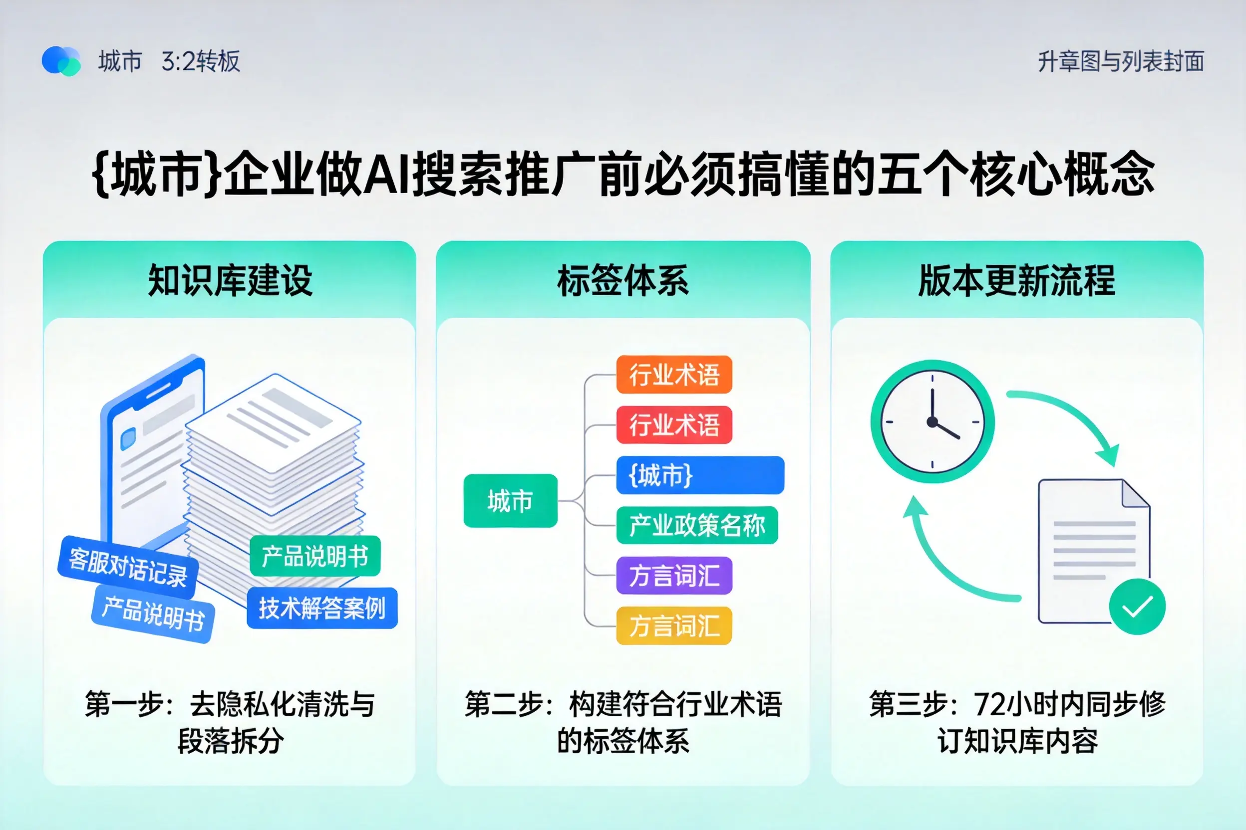 昌黎企业做AI搜索推广前必须搞懂的五个核心概念